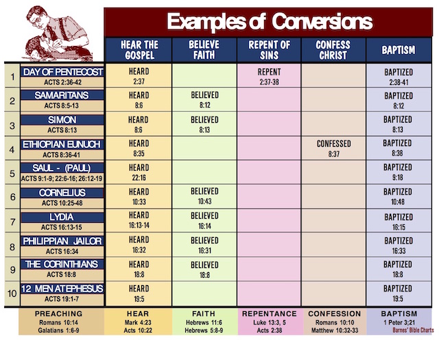 Examples Of Conversion