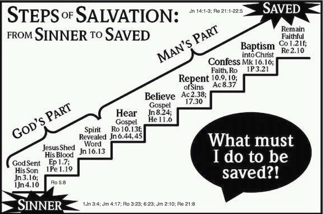 Steps Of Salvation